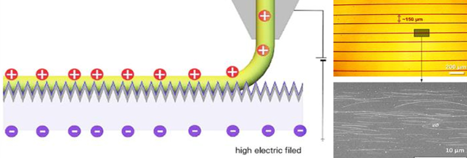 continuous-jet-printing